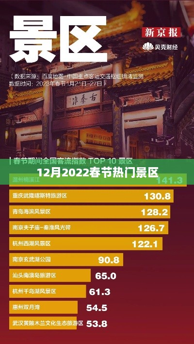 春节热门景区盘点，2022年12月旅游好去处