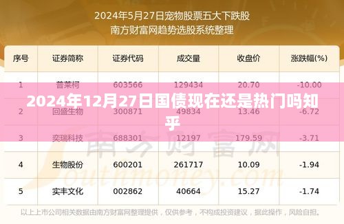 国债热门程度解析，知乎热议2024年国债趋势