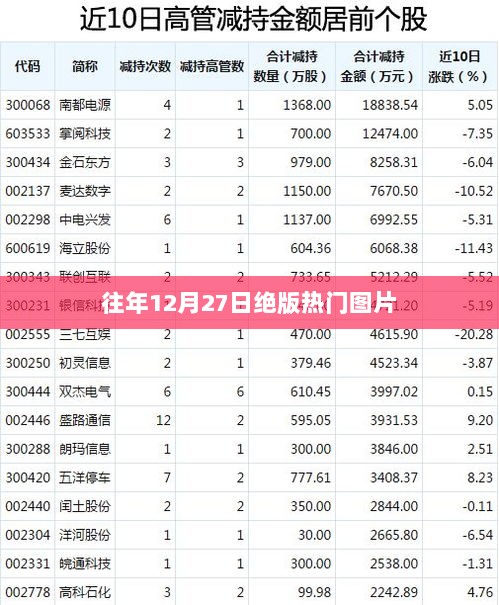 往年年末惊喜盘点，绝版热门图片回顾