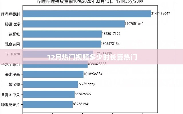 揭秘热门视频时长，如何定义十二月热门视频时长？