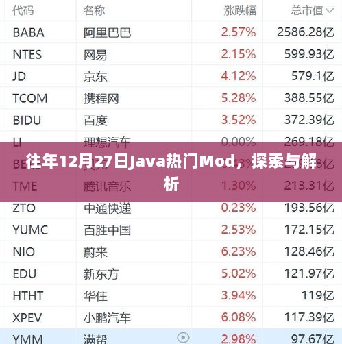 往年12月27日Java热门Mod深度解析与探索