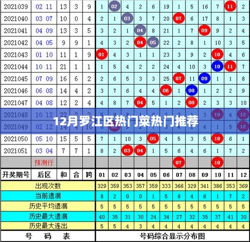 罗江区十二月热门美食推荐