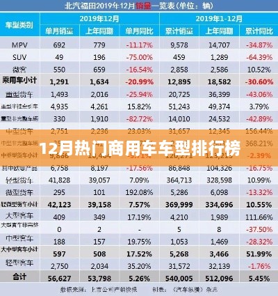 12月热门商用车排行榜揭晓