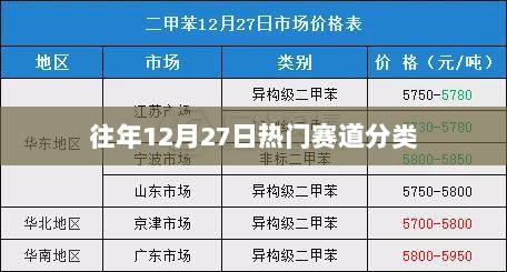 往年12月27日热门赛道盘点