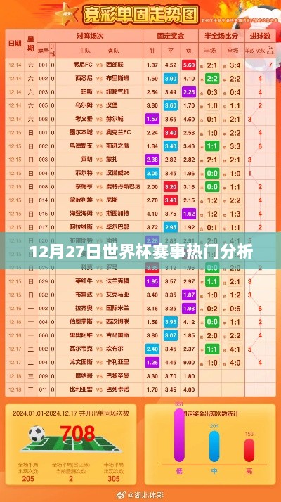 世界杯赛事热点解析，12月27日对决前瞻