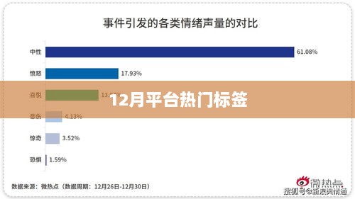 12月平台热门标签解析