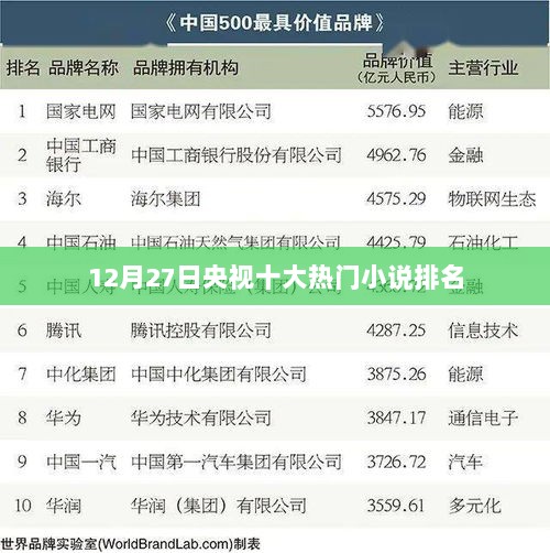 央视热门小说排行榜TOP10（12月27日）