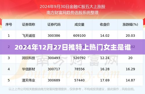 推特热门女主揭秘，2024年12月27日谁火了？