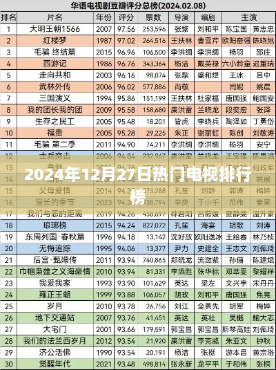 2024年12月27日电视热门排行榜TOP榜