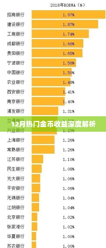 12月热门金币收益解析，洞悉收益增长秘诀