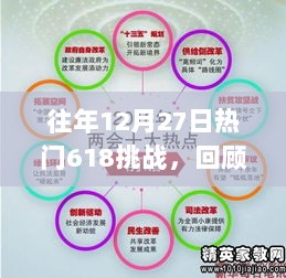 往年12月27日热门电商挑战回顾与前瞻，618大促揭秘