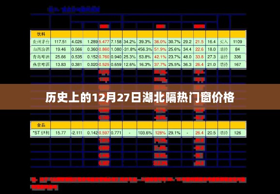 湖北隔热门窗价格历史走势分析