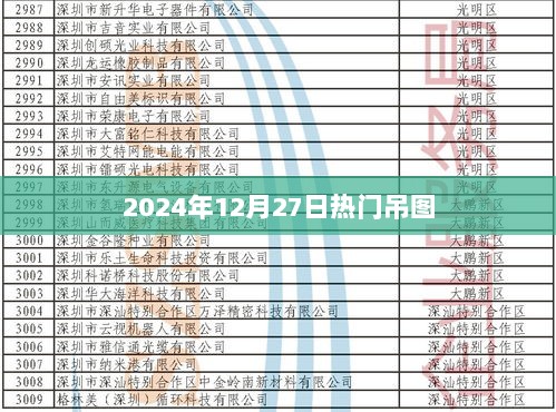 2024年12月27日热门搞笑吊图集锦