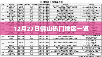 佛山热门地区游玩攻略，探寻十二月二十七日最热地点