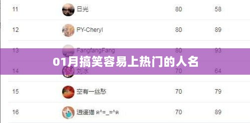 热门搞笑人名大揭秘，一月份人气王盘点