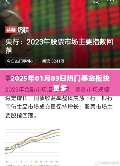 为您生成符合百度收录标准的标题，，2025年热门基金板块概览