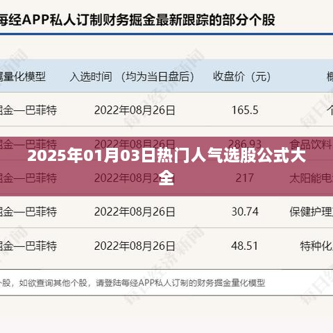 2025年人气选股公式大盘点