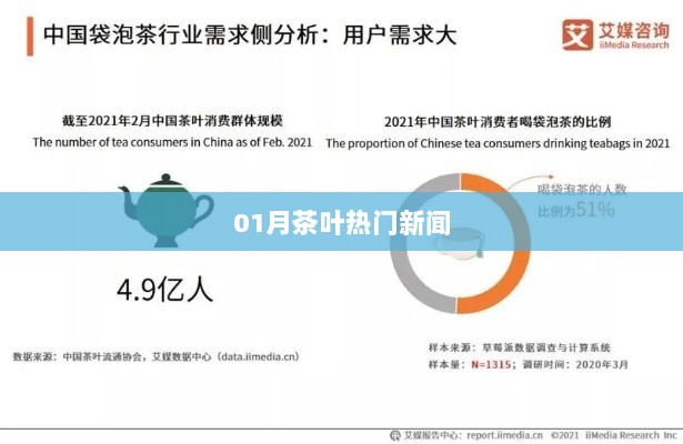 茶叶界一月热点新闻速递