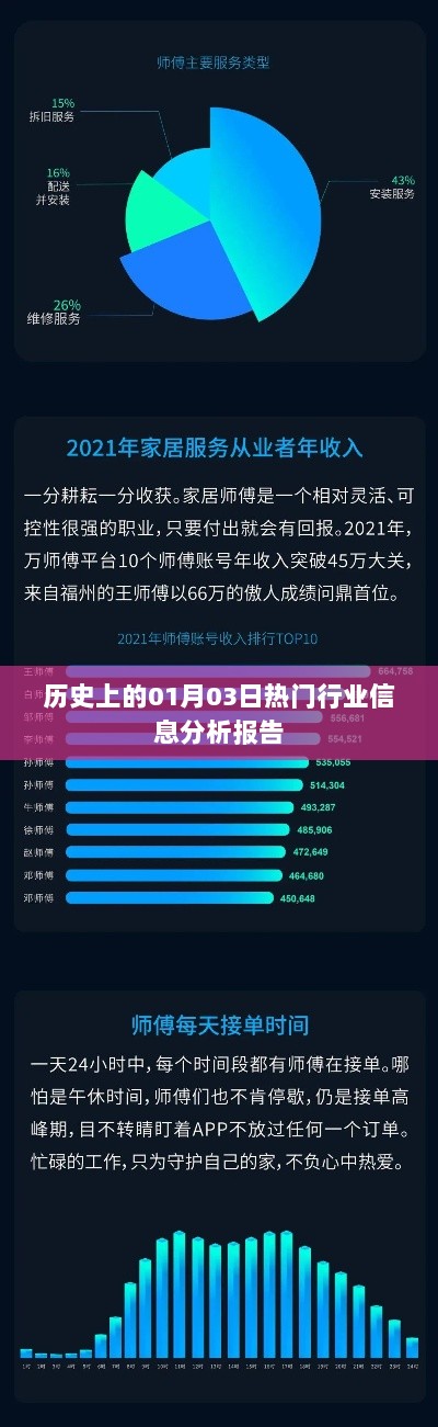 热门行业历史信息分析报告，一月三日回顾