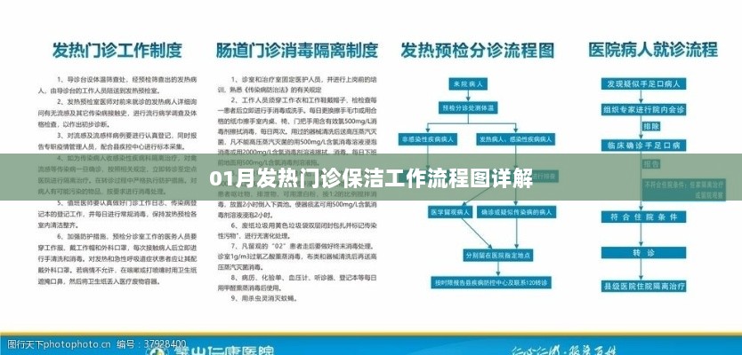 01月发热门诊保洁流程详解图