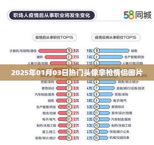 2025年情侣头像精选，拿枪情侣图片火热来袭