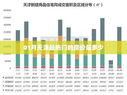 天津一月份热门房价走势分析