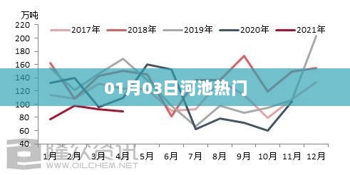 河池最新热门资讯，01月03日动态更新