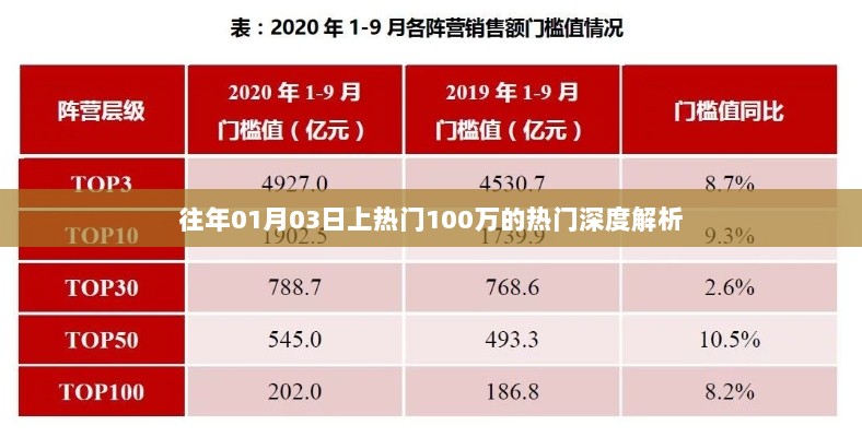 热门事件深度解析，揭秘上热门背后的故事