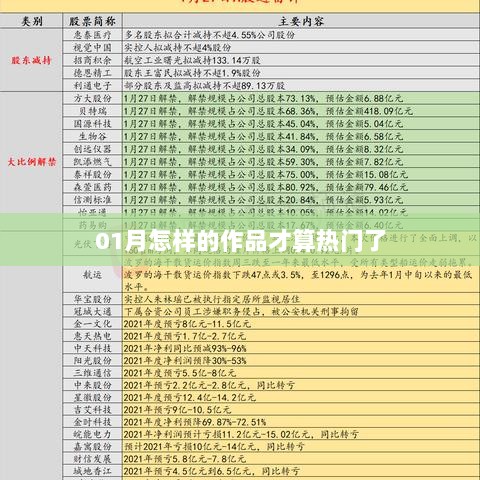 如何判断一月热门作品的标准？
