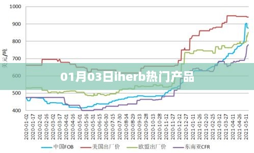 iherb热门产品榜单（最新更新）