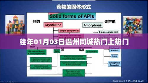 温州同城活动历年热门盛事回顾