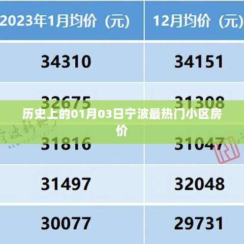 宁波热门小区房价历史变迁，聚焦一月三日数据