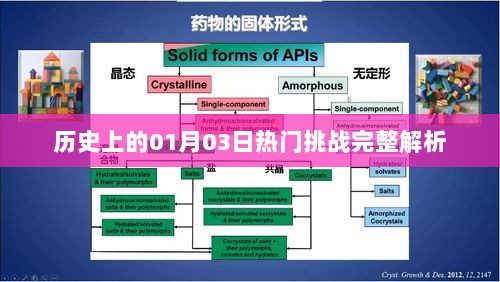 历史上的热门挑战，一月三日事件完整解析