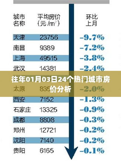 往年元旦后热门城市房价走势深度解析