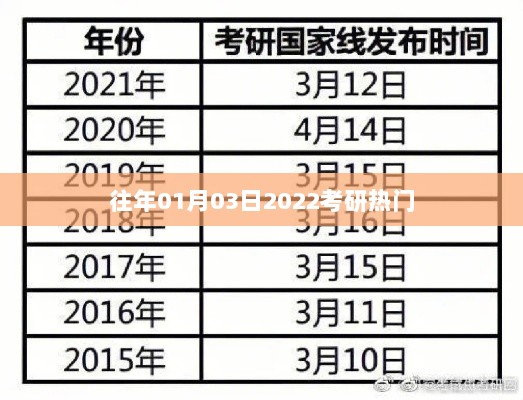 考研热门专业趋势分析，历年数据解读