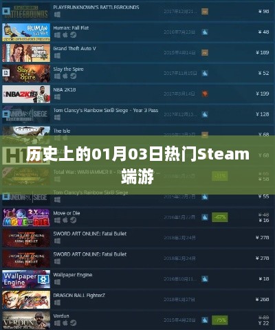 热门Steam端游发布日期历史回顾，一月三日瞩目之作