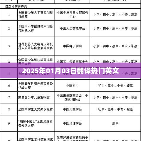 热门英文翻译时间，2025年1月3日