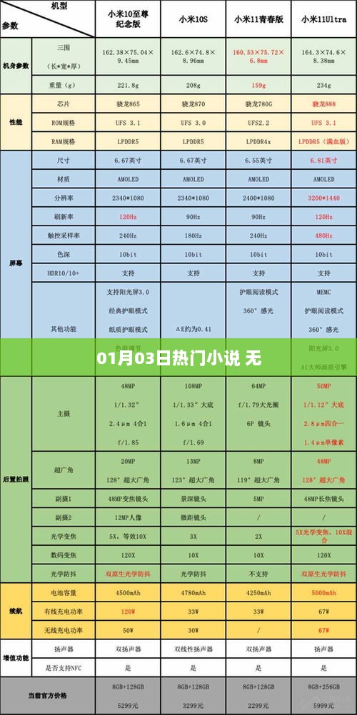 01月03日必读热门小说大放送