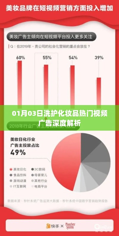 洗护化妆品热门视频广告深度解析，深度剖析行业趋势