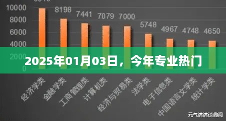 揭秘热门专业趋势，2025年热门专业展望