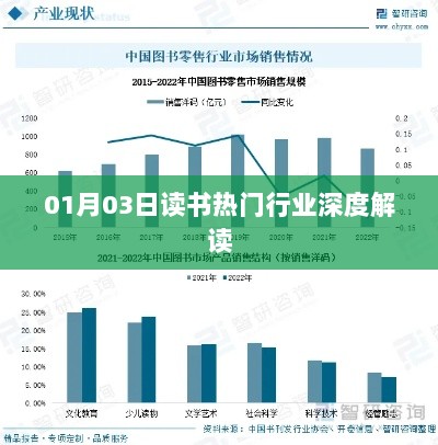 热门行业深度解读，深度读书推荐（日期，XX月XX日）