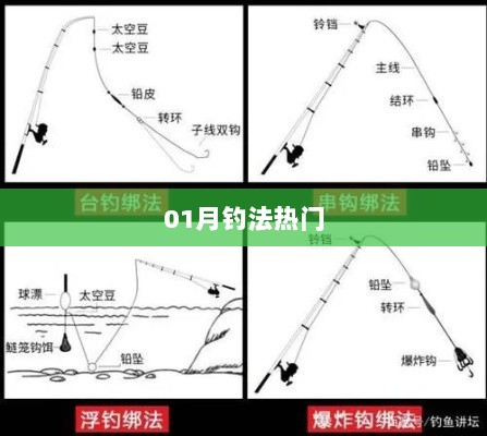 冬季钓鱼攻略，热门钓法解析