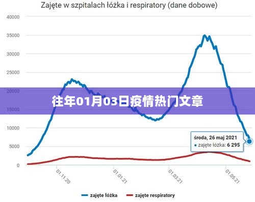 疫情热点文章回顾，历年一月三日动态