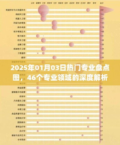 『2025年热门专业深度解析，46领域全景盘点』