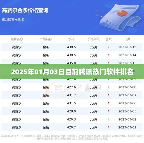 腾讯热门软件排名榜单揭晓，实时更新至2025年！