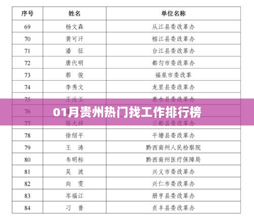 贵州一月份求职热门排行榜