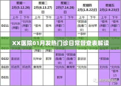 XX医院一月发热门诊督查表解读报告