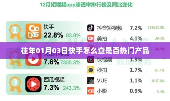 快手热门产品查询方法解析