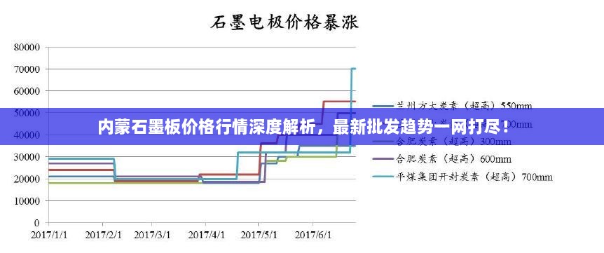 内蒙石墨板价格行情深度解析，最新批发趋势一网打尽！