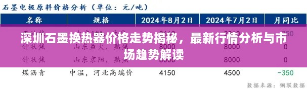 深圳石墨换热器价格走势揭秘，最新行情分析与市场趋势解读